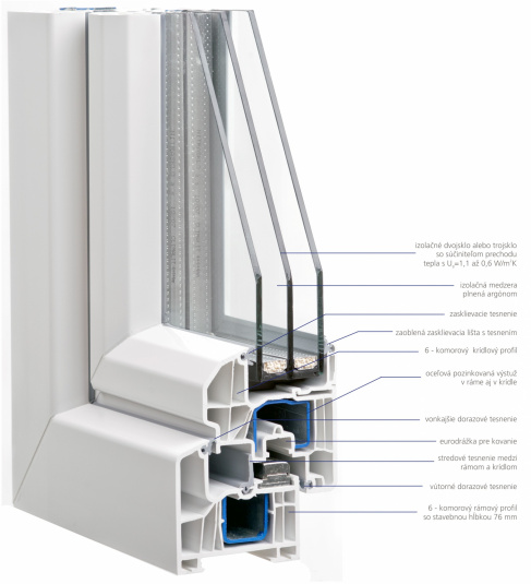 Plastové okná / INCON LUXURY - foto Plastové okná / INCON LUXURY - foto