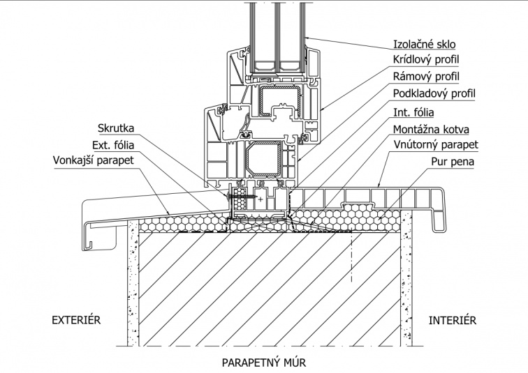 Plastové okná / INCON EXCLUSIVE - foto Plastové okná / INCON EXCLUSIVE - foto